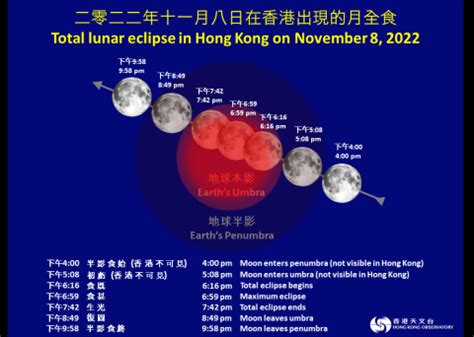 太陽角度查詢|互 动 版 太 阳 路 径 图｜香港天文台(HKO)｜天文及授